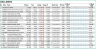 2023 India Stock Market Tracker in Google Sheets – LIVE Updates
