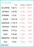 2023 India Stock Market Tracker in Google Sheets – LIVE Updates