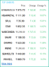 2023 India Stock Market Tracker in Google Sheets – LIVE Updates