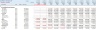 Oil & Gas Project Finance Model Excel Template