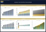 Sunflower Farm & Oil Processing Plant Financial Model