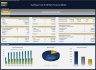 Sunflower Farm & Oil Processing Plant Financial Model