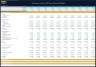 Sunflower Farm & Oil Processing Plant Financial Model