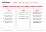 Chief of Staff (COS) Frameworks Templates Bundle