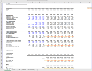 DCF (Discounted Cash Flow) Model Template (based on TESLA)