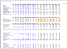DCF (Discounted Cash Flow) Model Template (based on TESLA)
