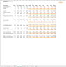 DCF (Discounted Cash Flow) Model Template (based on TESLA)