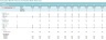 Subscription Meal Kit Financial &DCF Valuation Model