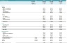 Subscription Meal Kit Financial &DCF Valuation Model