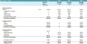 Subscription Meal Kit Financial &DCF Valuation Model