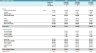 Subscription Meal Kit Financial &DCF Valuation Model
