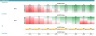 Subscription Meal Kit Financial &DCF Valuation Model