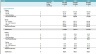 Subscription Meal Kit Financial &DCF Valuation Model
