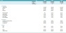 Subscription Meal Kit Financial &DCF Valuation Model