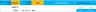 MACD Indicator Google Sheets Template – Technical Analysis