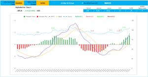 MACD Indicator Google Sheets Template – Technical Analysis