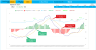 MACD Indicator Google Sheets Template – Technical Analysis