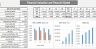 Self Storage Park - Financial Model - 20 years - Valuations