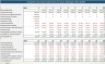 Self Storage Park - Financial Model - 20 years - Valuations