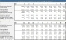 Self Storage Park - Financial Model - 20 years - Valuations