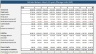 Self Storage Park - Financial Model - 20 years - Valuations
