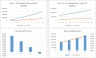 Self Storage Park - Financial Model - 20 years - Valuations
