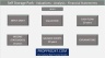 Self Storage Park - Financial Model - 20 years - Valuations