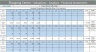 Shopping Center Financial Model and Valuations 20 years - Acquisition Assessment