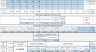 Shopping Center Financial Model and Valuations 20 years - Acquisition Assessment