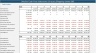 Shopping Center Financial Model and Valuations 20 years - Acquisition Assessment