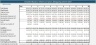Shopping Center Financial Model and Valuations 20 years - Acquisition Assessment