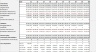 Shopping Center Financial Model and Valuations 20 years - Acquisition Assessment