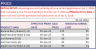 Manufacturing – Inventory and Sales Manager – Excel Template