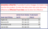 Manufacturing – Inventory and Sales Manager – Excel Template
