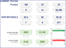Manufacturing – Inventory and Sales Manager – Excel Template