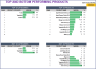 Manufacturing – Inventory and Sales Manager – Excel Template