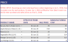 Manufacturing – Inventory and Sales Manager – Google Sheets Template