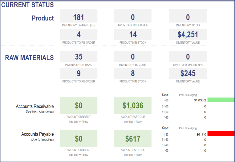 Manufacturing Inventory and Sales Manager Google Sheets Template Eloquens