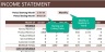 2023 Income Statement – Profit & Loss Statement – Small Business