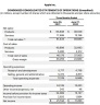 2023 Income Statement – Profit & Loss Statement – Small Business