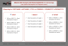3i Reporting Method (Input, Insight, Intent) Template