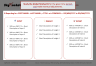3i Reporting Method (Input, Insight, Intent) Template