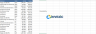 Organization Dashboard