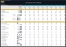 Car Dealership Financial Model – Dynamic 10 Year Forecast