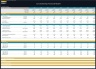 Car Dealership Financial Model – Dynamic 10 Year Forecast