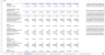 Cap Table and Exit Waterfall Template for Excel and Google Sheets