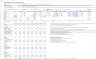 Cap Table and Exit Waterfall Template for Excel and Google Sheets