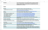 Cap Table and Exit Waterfall Template for Excel and Google Sheets