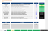 DCF Valuation Model with 5 Years Actual, 1 Year Budget and 5 Years forecast – Oil & Gas Retail Marketing & Distribution