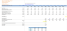 DCF Valuation Model with 5 Years Actual, 1 Year Budget and 5 Years forecast – Oil & Gas Retail Marketing & Distribution